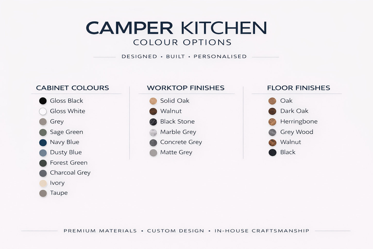 Personalisation Options