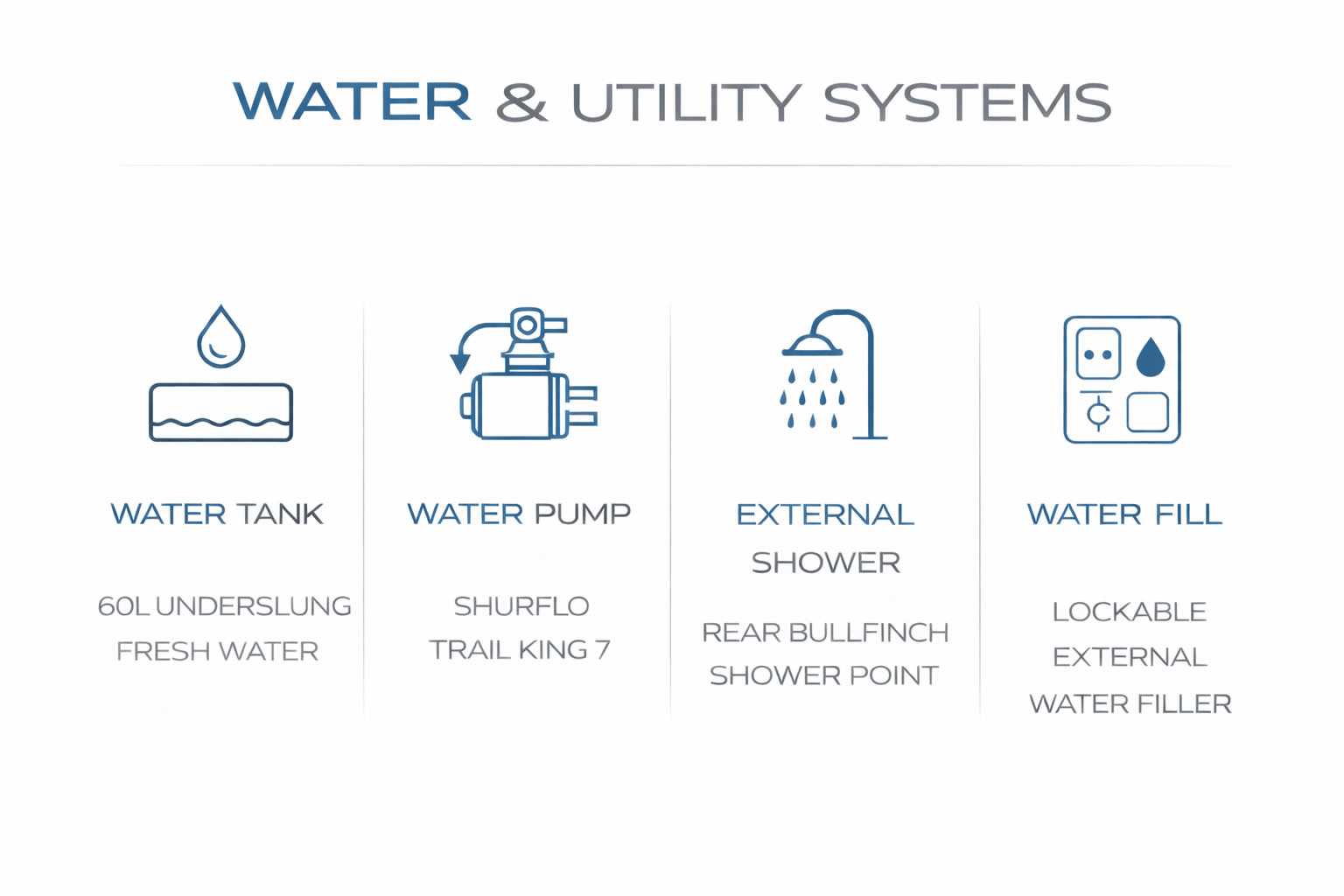 Water & Utility Systems