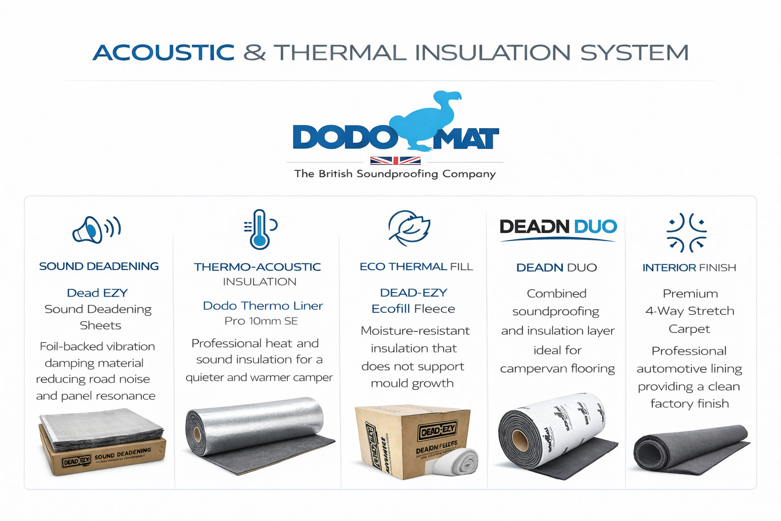Insulation & Build Quality