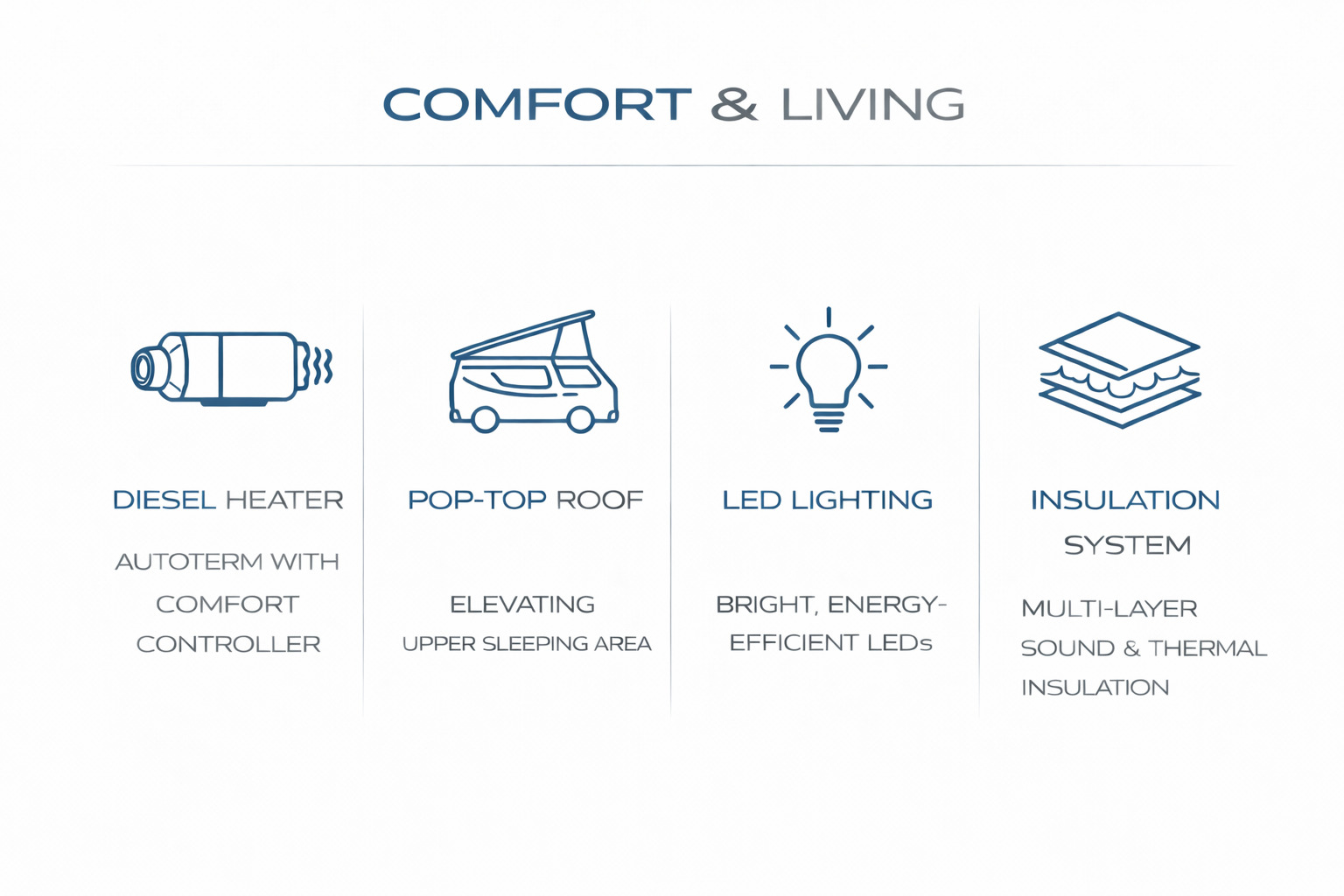 Comfort & Living